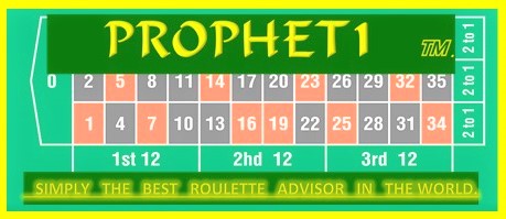 Lee más sobre el artículo ¿Como funciona y como usar Prophet1 Tm? !!!(The best roulette advisor / El mejor advisor de ruleta)¡¡¡
