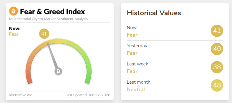 En este momento estás viendo El crypto fear & greed index del bitcoin esta neutral. No hay Miedo, eso no es bueno.