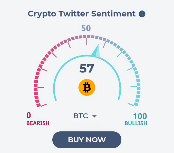 Lee más sobre el artículo ¿Como acceder al crypto twitter market sentiment de criptomonedas sin ser inversor institucional?