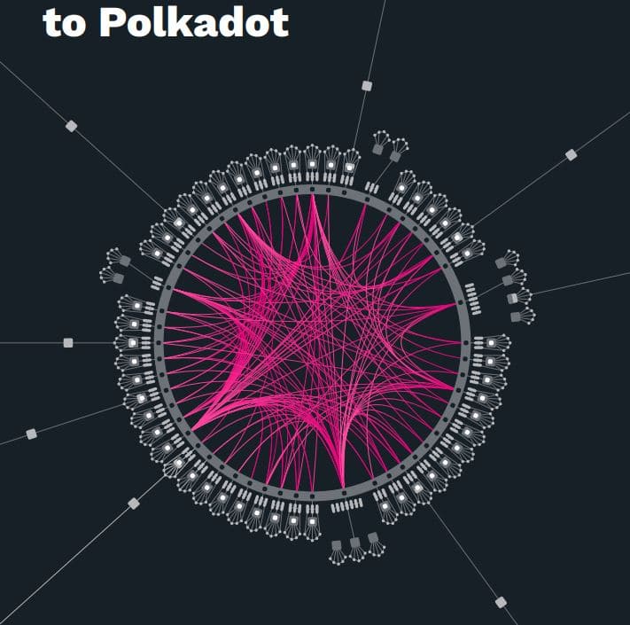 En este momento estás viendo Polkadot la plataforma mas robusta por seguridad, escalabilidad e innovación.