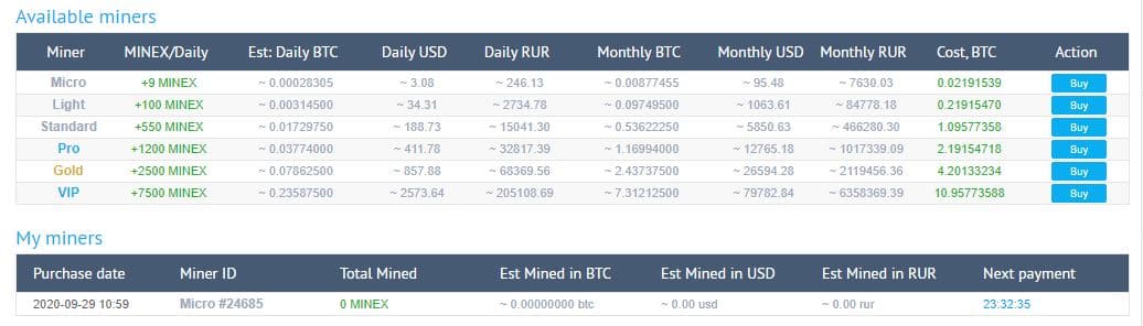 En este momento estás viendo Activamos Yobit Virtual Mining get income in tokens every day! Tokens todos los días.