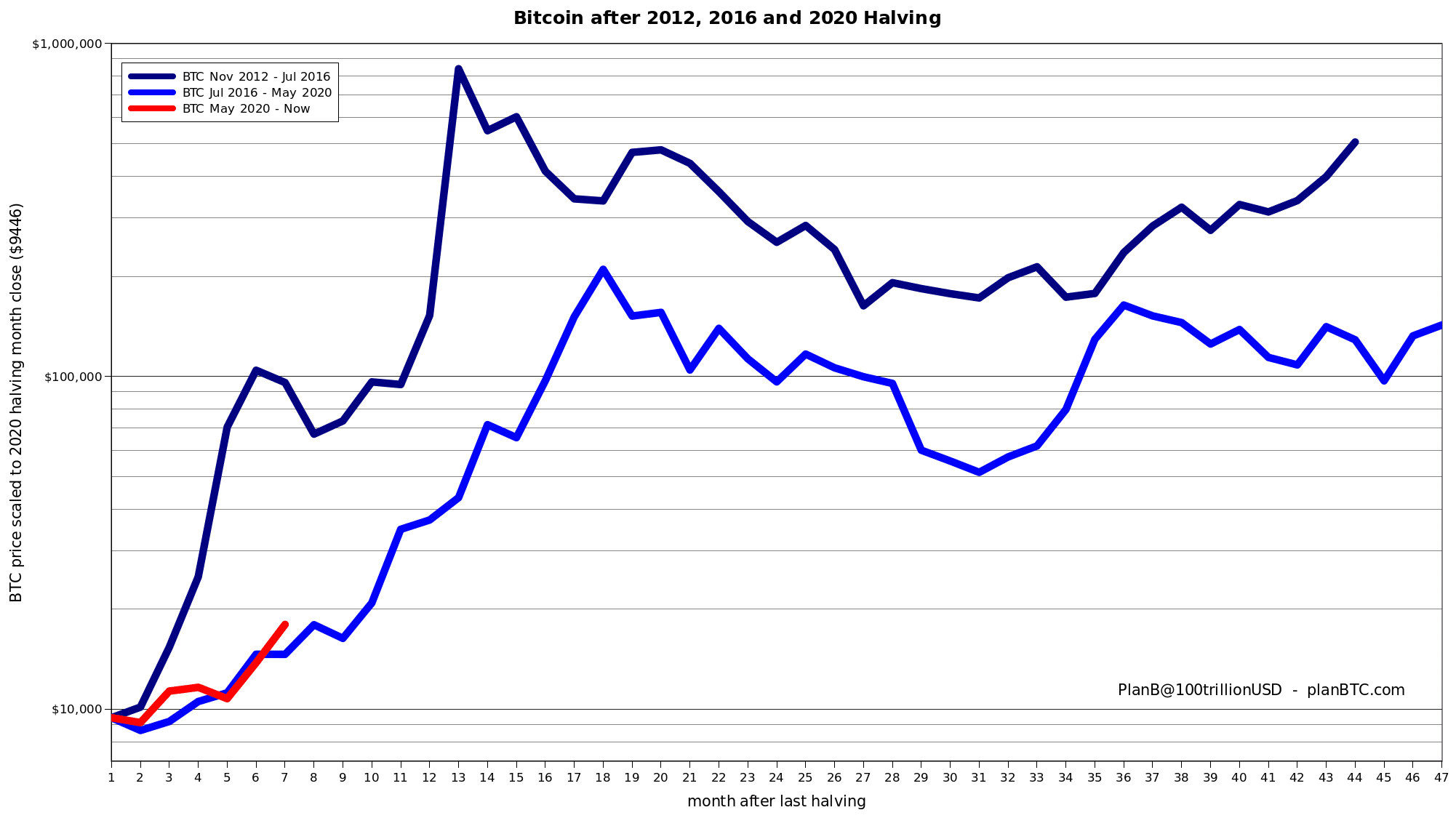 En este momento estás viendo Los otros máximos históricos del bitcoin, previos al próximo 20.000.
